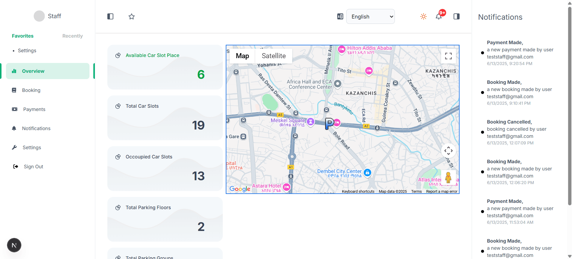 General overview for zone staffs